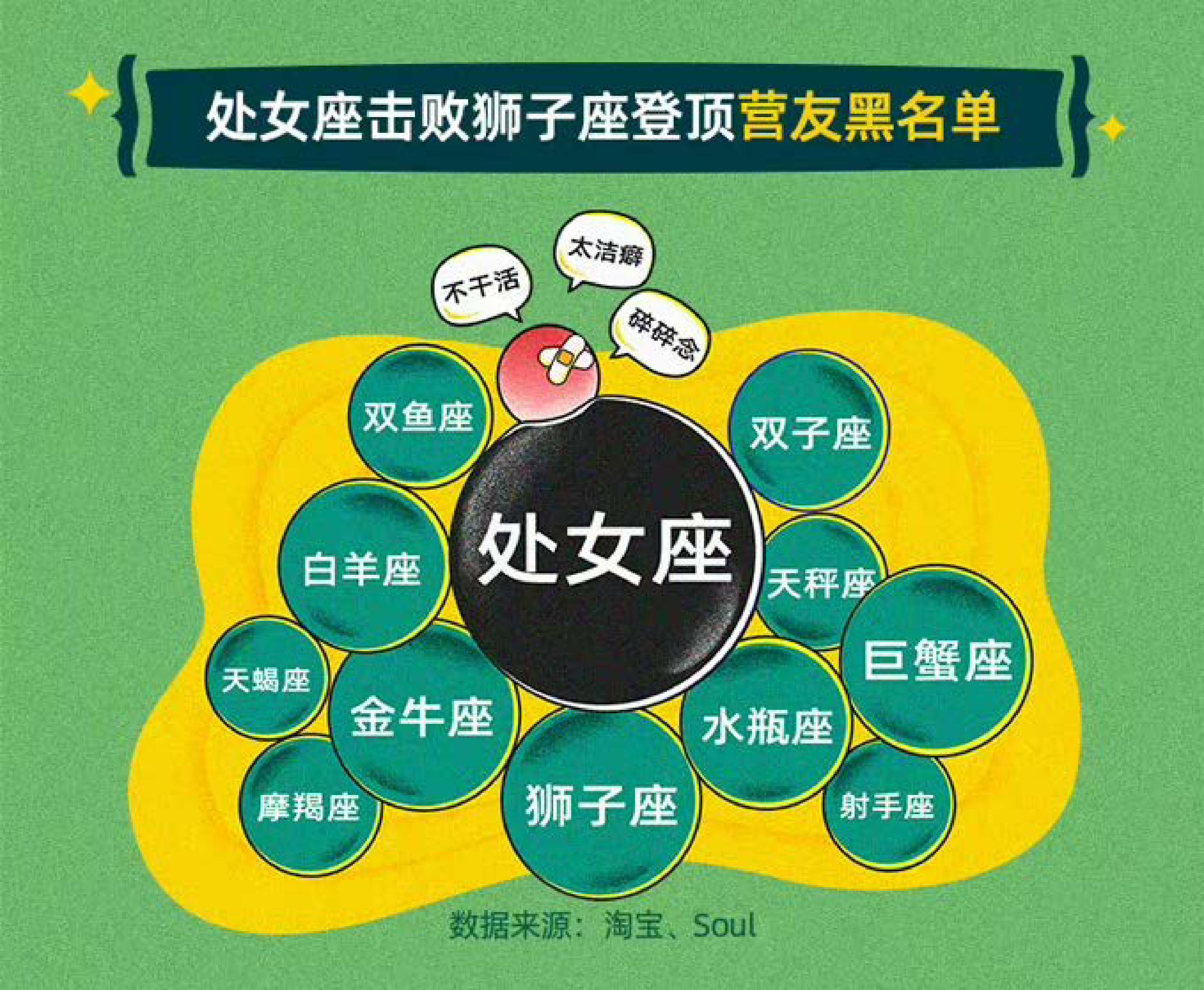 淘宝ampSoul2021Z世代露营式社交白皮书12页